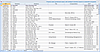 CP ListMaker™, SharpMail output<br>Application design, lead programmer. CP ListMaker™, SharpMail™ output<br>Application design, lead programmer.
